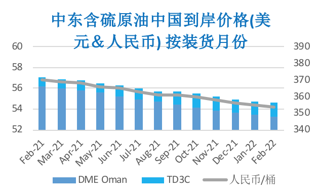 2021/01/22供需两端均存隐忧 周内油价涨幅受限