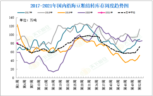 【重磅分析】USDA一月供需报告前瞻及对国内油粕市场影响几何？