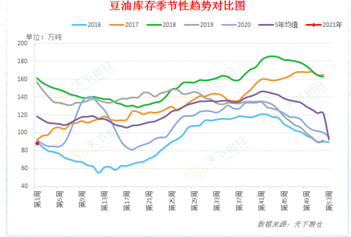 【重磅分析】USDA一月供需报告前瞻及对国内油粕市场影响几何？