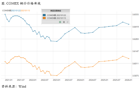 2021/01/25海外复苏仍乐观，美联储鸽派表态安抚市场情绪