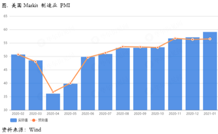 2021/01/25海外复苏仍乐观，美联储鸽派表态安抚市场情绪