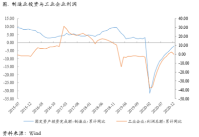 2021/01/25海外复苏仍乐观，美联储鸽派表态安抚市场情绪