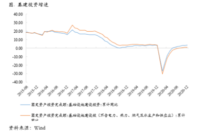2021/01/25海外复苏仍乐观，美联储鸽派表态安抚市场情绪