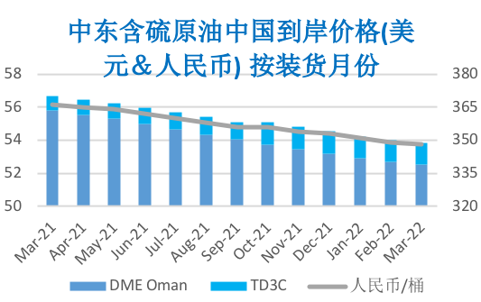 2021/01/29市场缺乏指引消息 本周油价涨跌互现