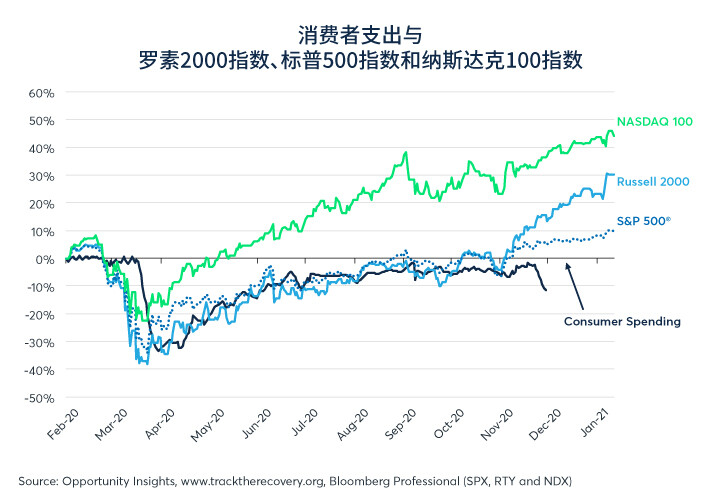 在通胀、波动的环境下，分析小盘股走势