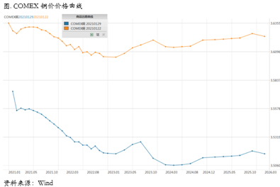 经济复苏趋势中断了吗？No！