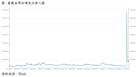 经济复苏趋势中断了吗？No！