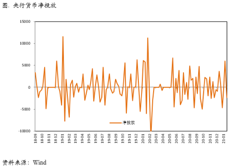 经济复苏趋势中断了吗？No！