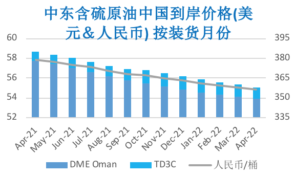 2021/02/05乐观减产预期推动油价 原油涨至近一年高点