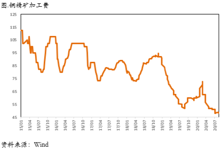 密切关注节后铜市实际需求的演绎