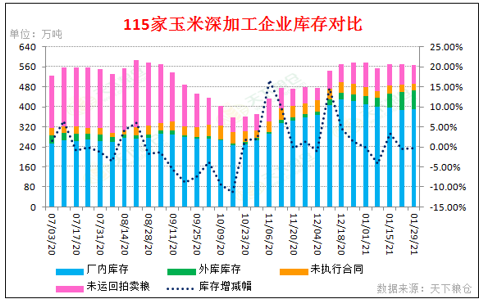 【重磅分析】中国大量采购对CBOT玉米走势影响及国内玉米行情何去何从？