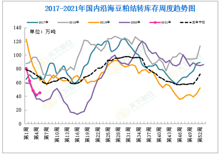 【重磅分析】USDA 二月供需报告前瞻及对国内油粕市场影响几何？