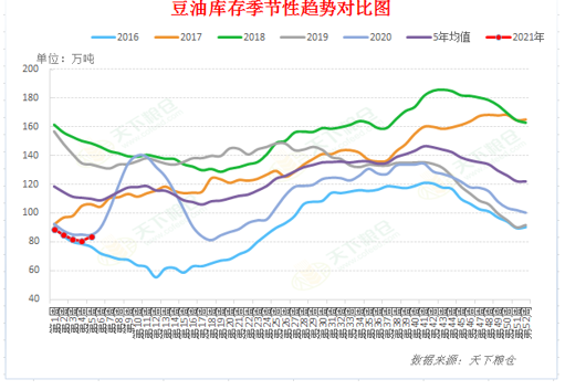 【重磅分析】USDA 二月供需报告前瞻及对国内油粕市场影响几何？