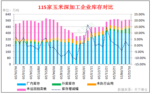 【重磅分析】美玉米波动加剧对国内玉米期现走势有何影响？