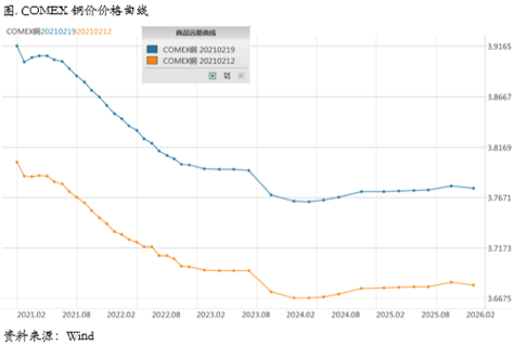 气势如虹，铜价难言见顶