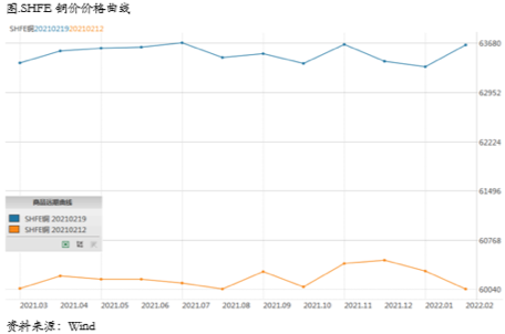 气势如虹，铜价难言见顶