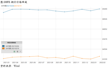 美债收益率飙升冲击铜价，短期回调但不改上行趋势