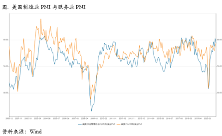 美债收益率飙升冲击铜价，短期回调但不改上行趋势