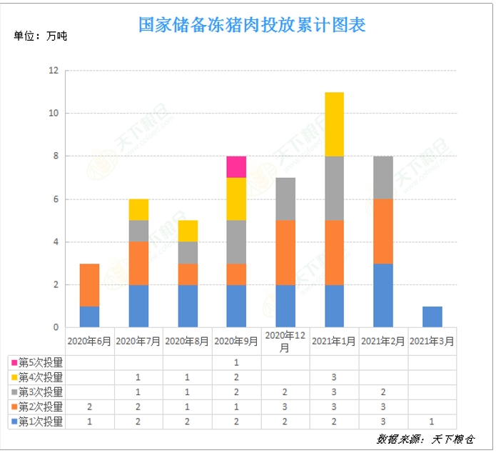 【重磅分析】生猪存栏持续回升之后出现下降，对国内外猪价有何影响？