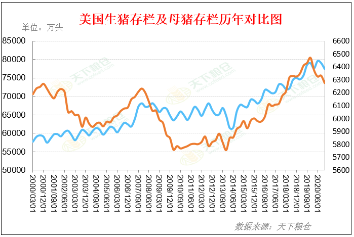【重磅分析】生猪存栏持续回升之后出现下降，对国内外猪价有何影响？