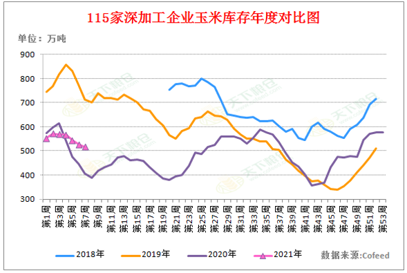 【重磅分析】春节后国内外玉米行情齐齐上涨，后市将如何？