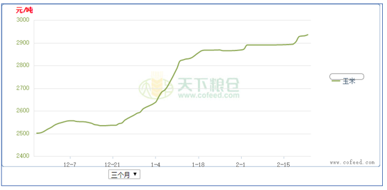 【重磅分析】美豆1月压榨数据数据超预期，后期美豆走势将如何？