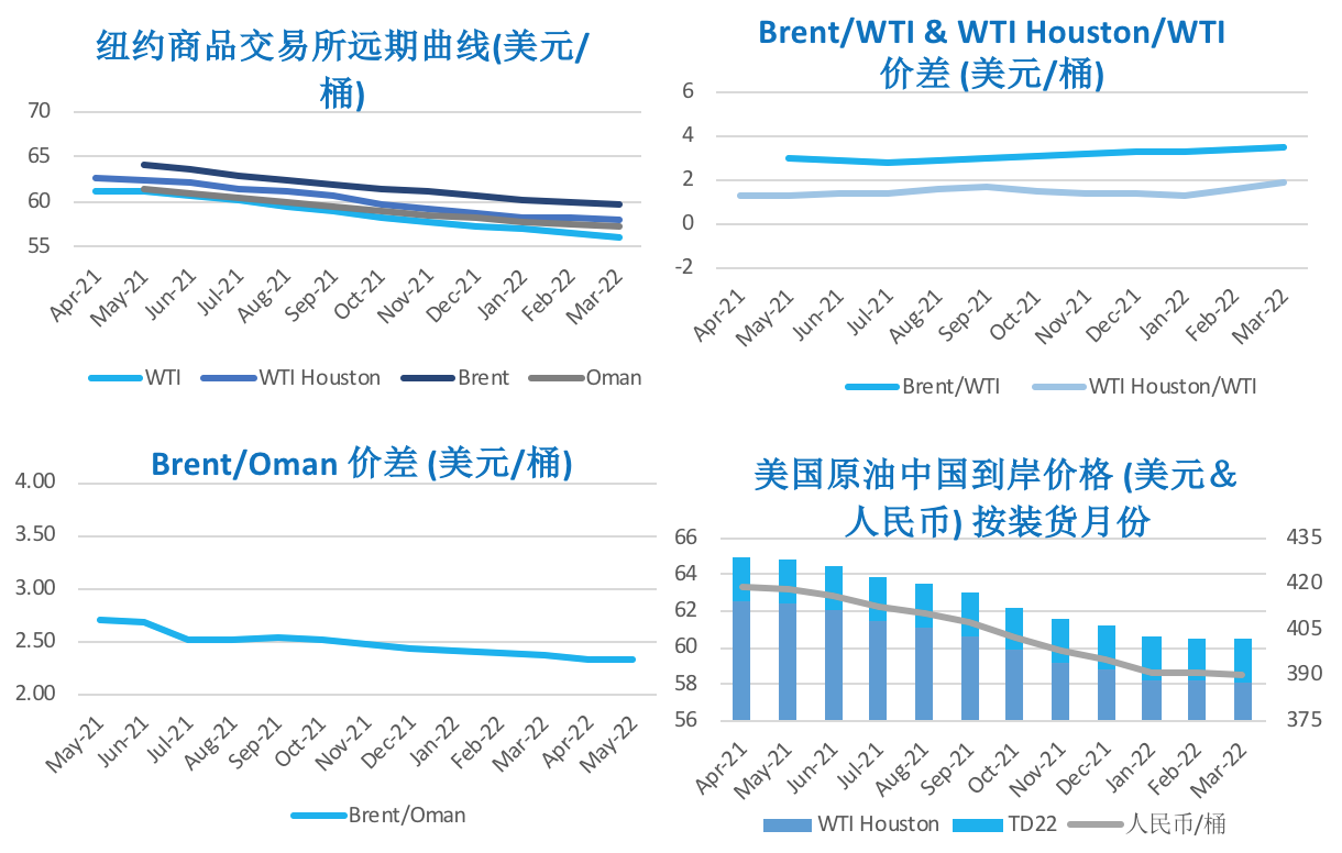 2021/03/05市场翘首以待OPEC会议 国际油价保持高位震荡