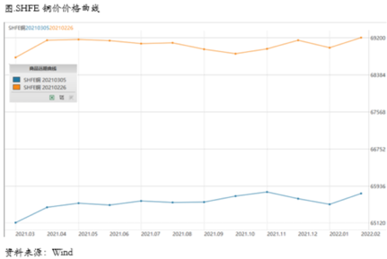 传统旺季开端，需求整体中性偏多