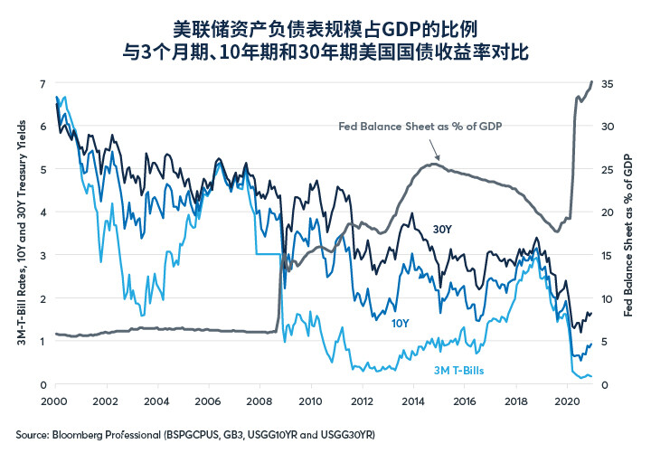 持续演变的股票和债券预期
