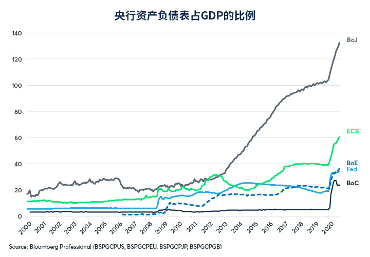 持续演变的股票和债券预期