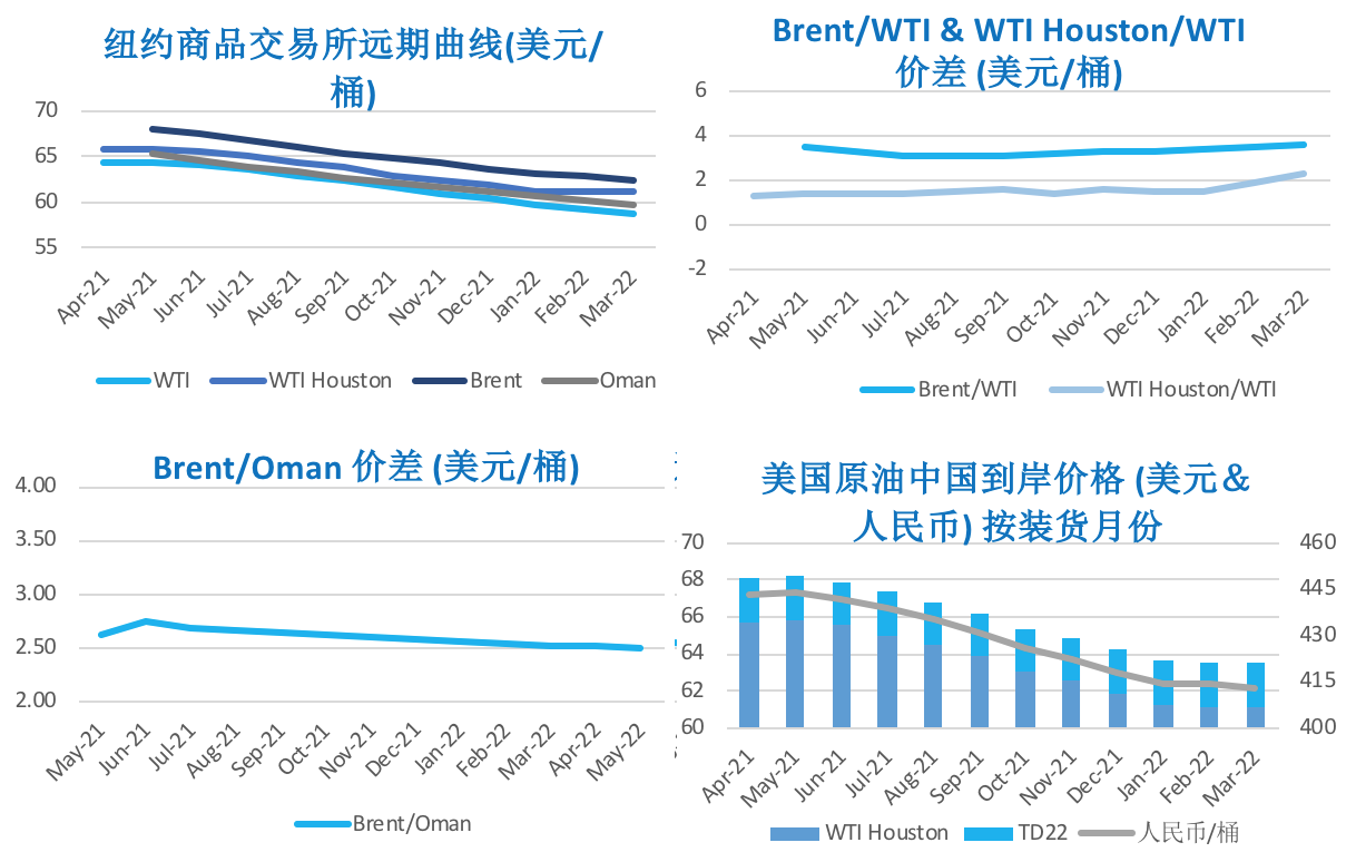 地缘冲突叠加减产利好 WTI涨至近两年高位
