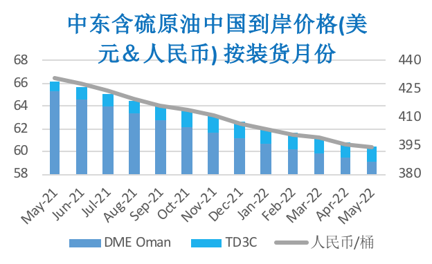 地缘冲突叠加减产利好 WTI涨至近两年高位
