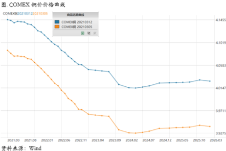 累库幅度明显低于往年，CFTC多头占比继续抬升