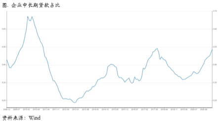 累库幅度明显低于往年，CFTC多头占比继续抬升