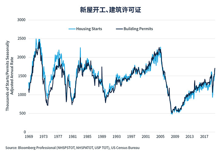 铜需求、供应和期权的经济学