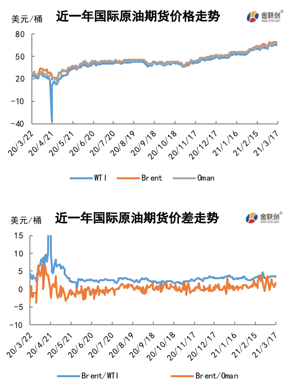 疫苗推广遭遇重大危机 需求忧虑导致油价下行
