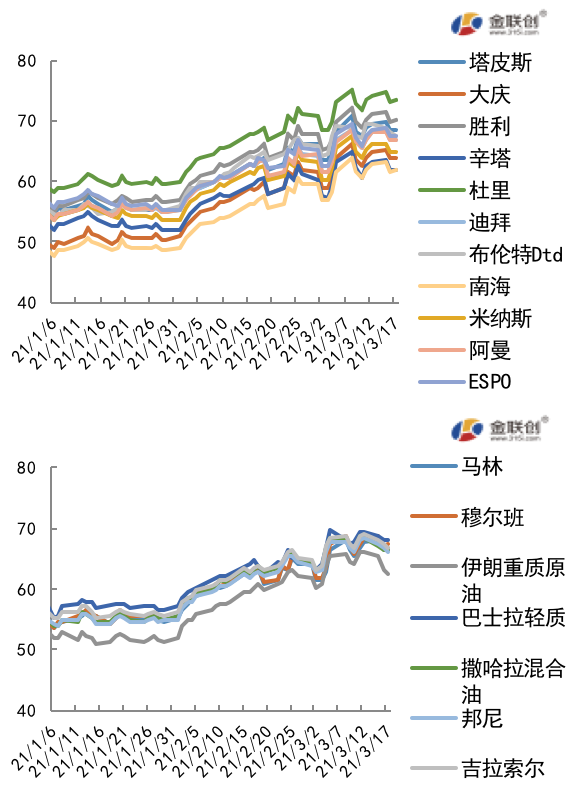 疫苗推广遭遇重大危机 需求忧虑导致油价下行