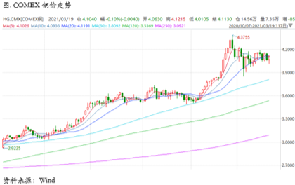 内需稳定将继续给铜价一个可靠的买入边际