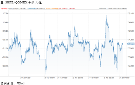 内需稳定将继续给铜价一个可靠的买入边际