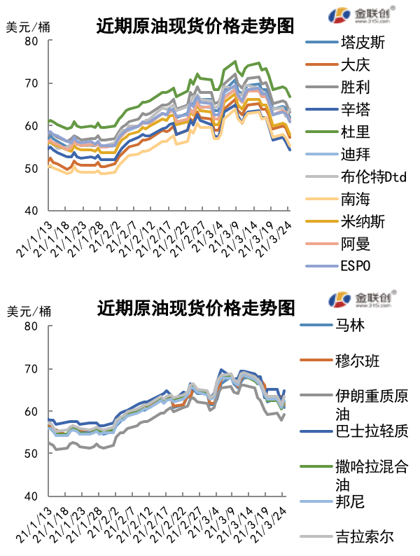 多空博弈致油价大起大落 原油创半年来最大跌幅