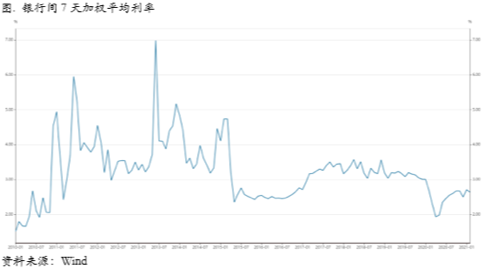 路标仍在，过程波折
