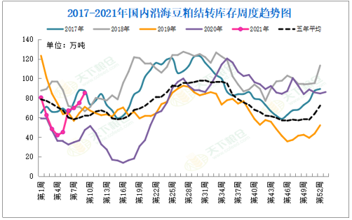 【重磅分析】USDA 3月供需报告前瞻及对国内油粕市场影响几何？