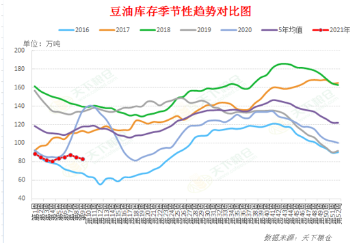 【重磅分析】USDA 3月供需报告前瞻及对国内油粕市场影响几何？