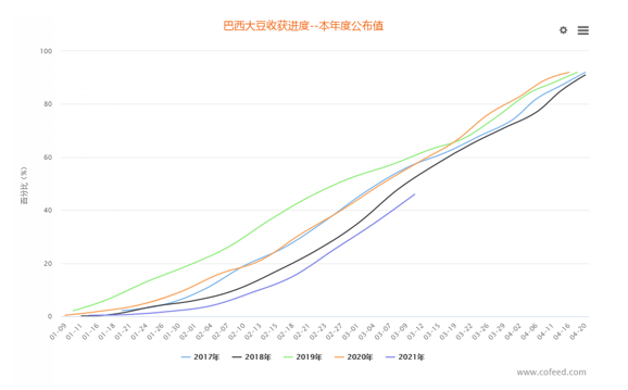 【重磅分析】南美天气持续不佳，后期美豆走势将如何？