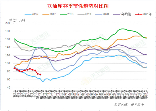 【重磅分析】国内外油脂行情波动激烈，后市将走向何方？