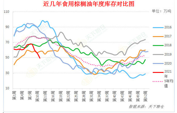 【重磅分析】国内外油脂行情波动激烈，后市将走向何方？