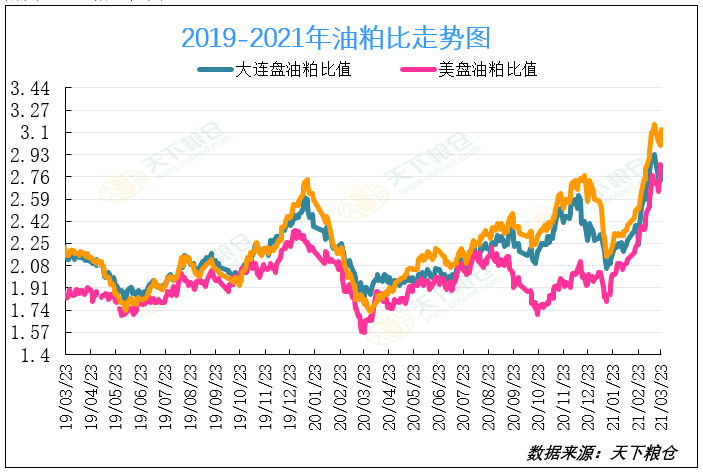 【重磅分析】国内外油脂行情波动激烈，后市将走向何方？