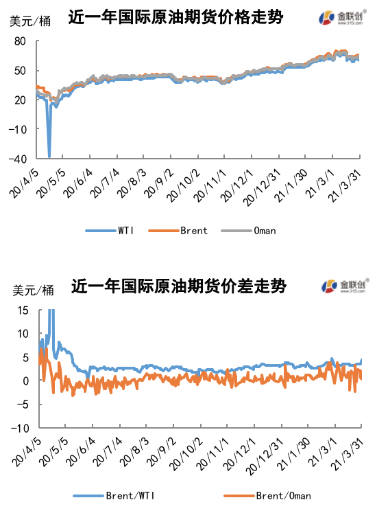 运河堵塞引发供应忧虑 国际原油冲高回落