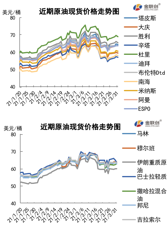 运河堵塞引发供应忧虑 国际原油冲高回落