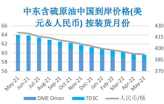 运河堵塞引发供应忧虑 国际原油冲高回落